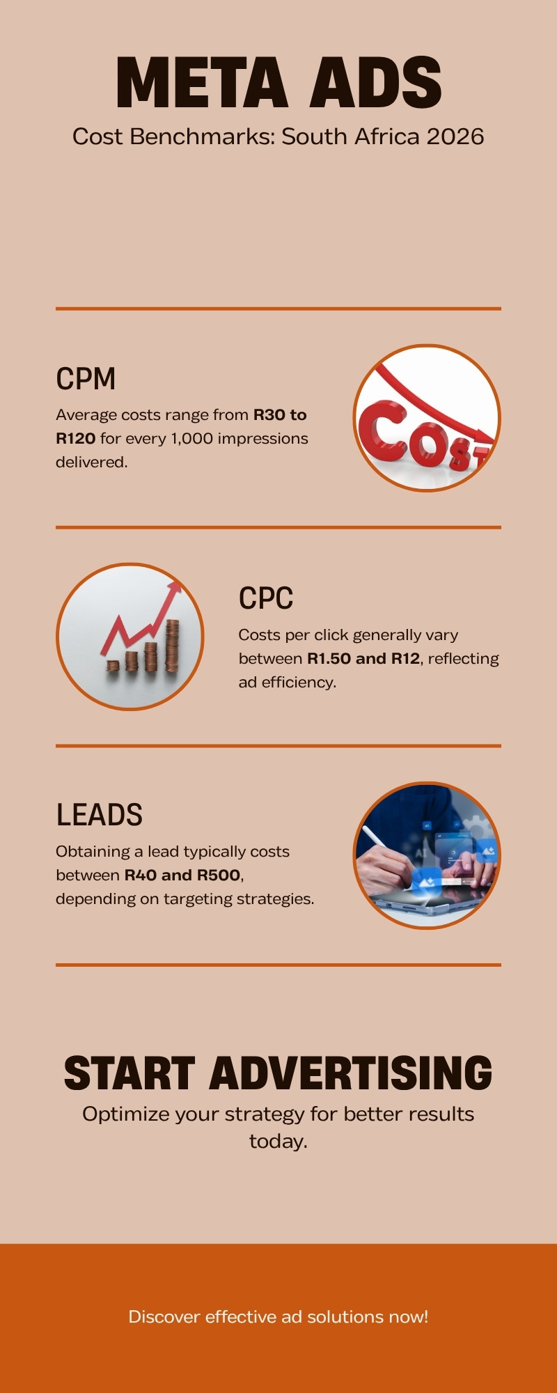 Meta ads cost benchmarks South Africa 2026: CPM, CPC, cost per lead and monthly ad spend in rand